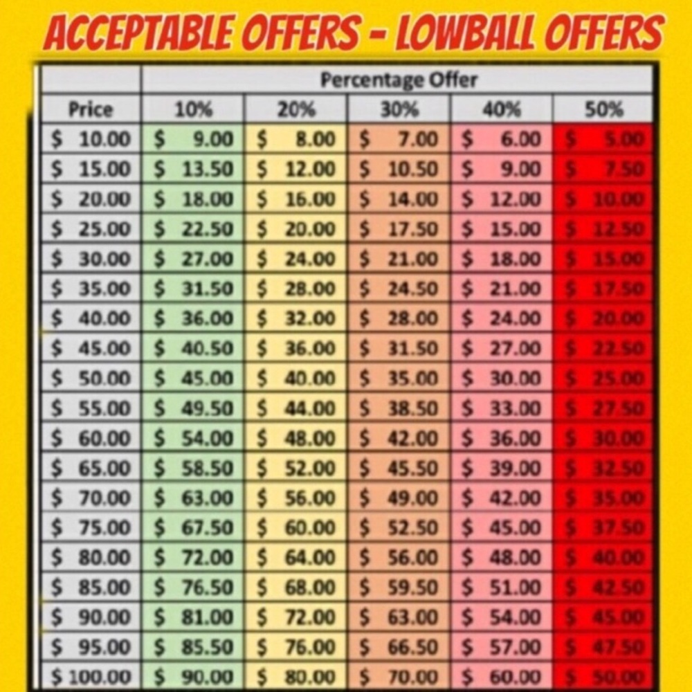 Offers